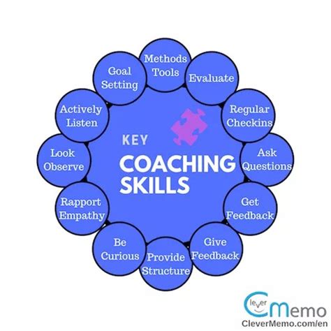 how to know the quality of coach